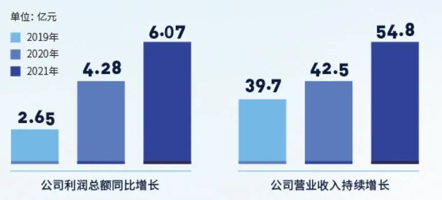 mg����ͻ��(�й���)�ٷ���վ